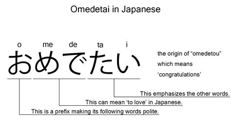 omedetou|omedeto japanese phrases.